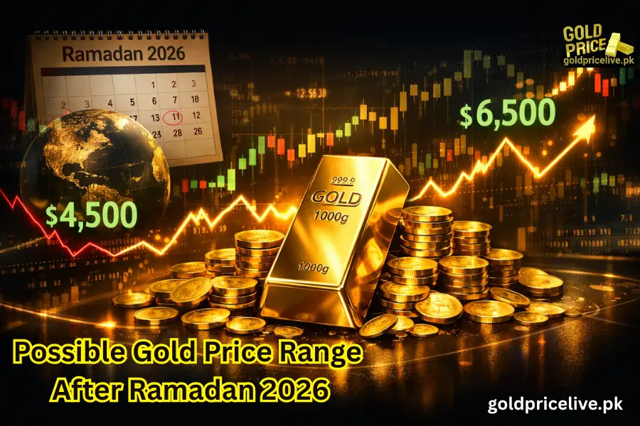 Gold Prices in Pakistan Gold Price Forecast After Ramadan 2026