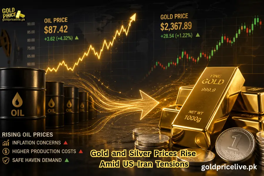 Gold Prices in Pakistan Gold Prices in Pakistan Uncertain Amid US–Iran Peace Talks