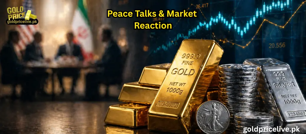 Gold Prices in Pakistan gold prices in pakistan Peace Talks and Market Reaction image